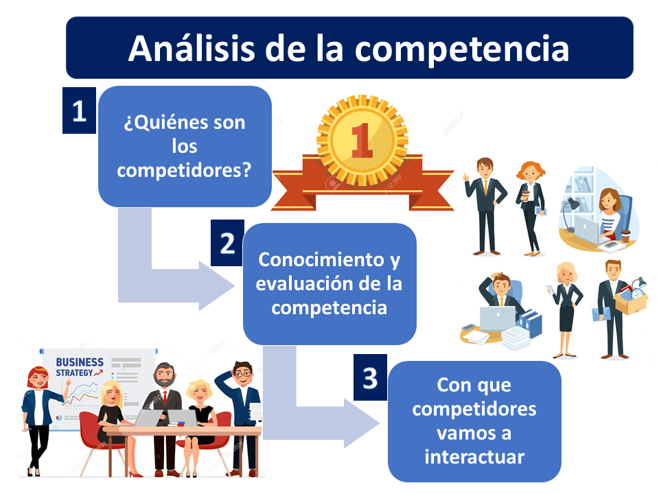 Análisis de la competencia
