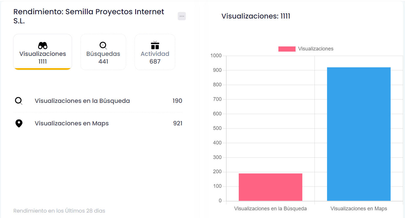 Impacto de marca